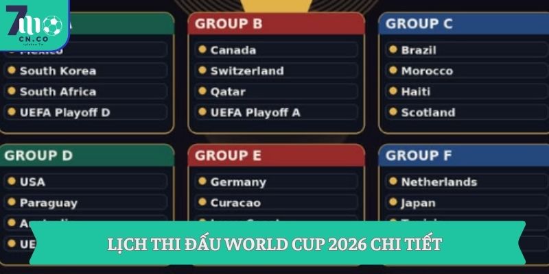 Lịch Thi Đấu World Cup 2026 Mới Nhất Theo Giờ Việt Nam 7 Lịch thi đấu World Cup 2026 chi tiết