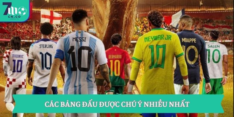Lịch Thi Đấu World Cup 2026 Mới Nhất Theo Giờ Việt Nam 8 Các bảng đấu được chú ý nhiều nhất