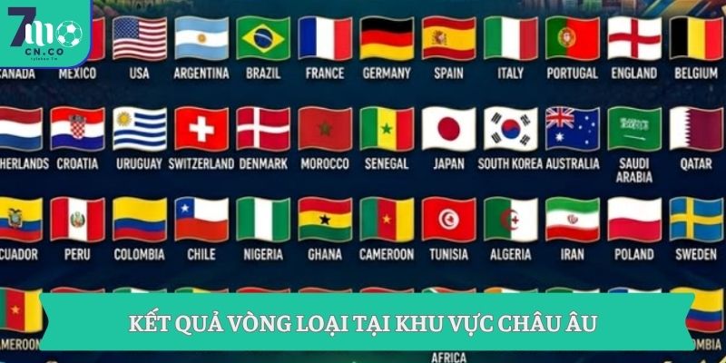 Kết quả vòng loại tại khu vực Châu Âu
