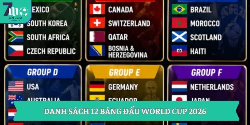 Bảng Đấu World Cup 2026 Mới Nhất Cập Nhật Nhanh 24H 7 Danh sách 12 bảng đấu World Cup 2026