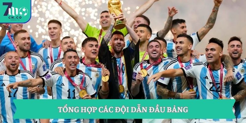 Kết Quả World Cup 2026 Hôm Nay Tỷ Số Chuẩn 7M 8 Tổng hợp các đội dẫn đầu bảng